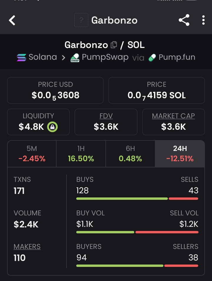 ᵢBₙ ᵤₘₐᵣ tweet media