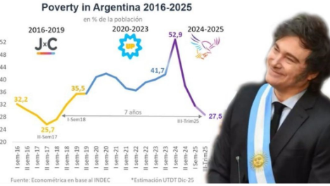Quedecísgordito tweet media