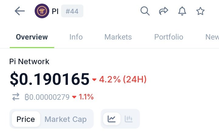 All Protocol 🌐 | News tweet media