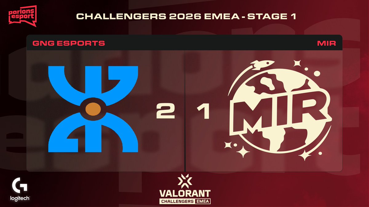 🔴| VALORANT Challengers 2026 EMEA - Stage 1

<a href="/Mir_Nash_/">MIR</a>  et <a href="/SportsGng/">GnG Esports</a>   se sont rendus coup pour coup dans ce BO3.
Une série qui a livré son verdict.
 2-1 pour <a href="/SportsGng/">GnG Esports</a>