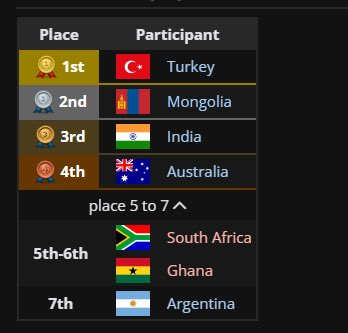 DuyumTCL tweet media