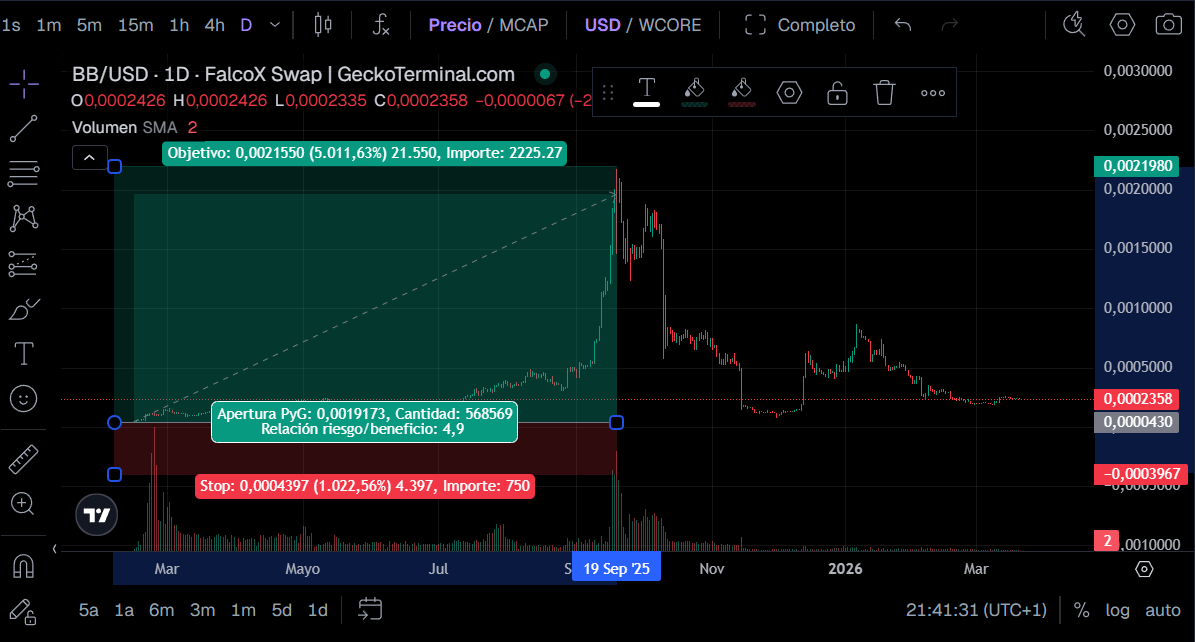 bugsbunny_haha's tweet image. Just imagine $BUGS breaking its ATH at the current market price...
What would happen when #BTC hits $300K and #CORE recovers?