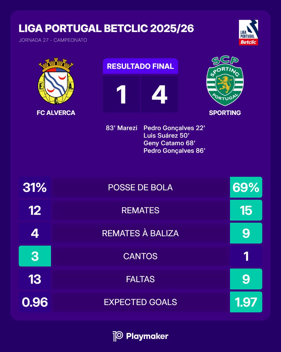 Playmaker tweet media