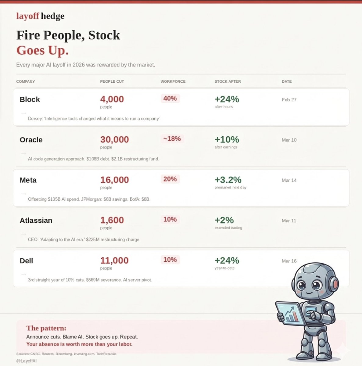 Official Layoff tweet media