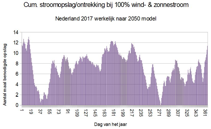 Gert-J. van Ulzen ☃️ tweet media