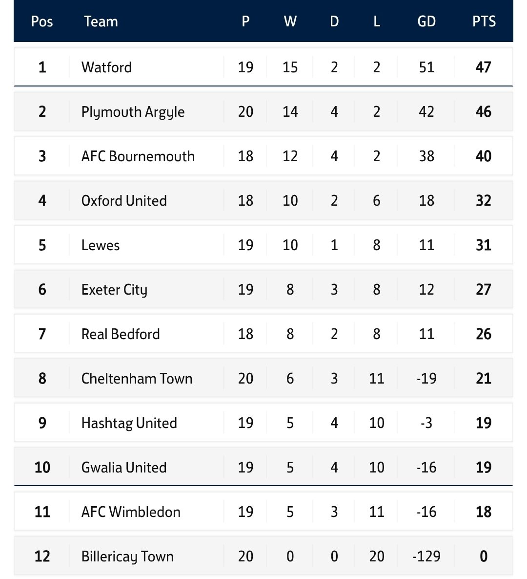 Watford FC Women Supporters Group tweet media