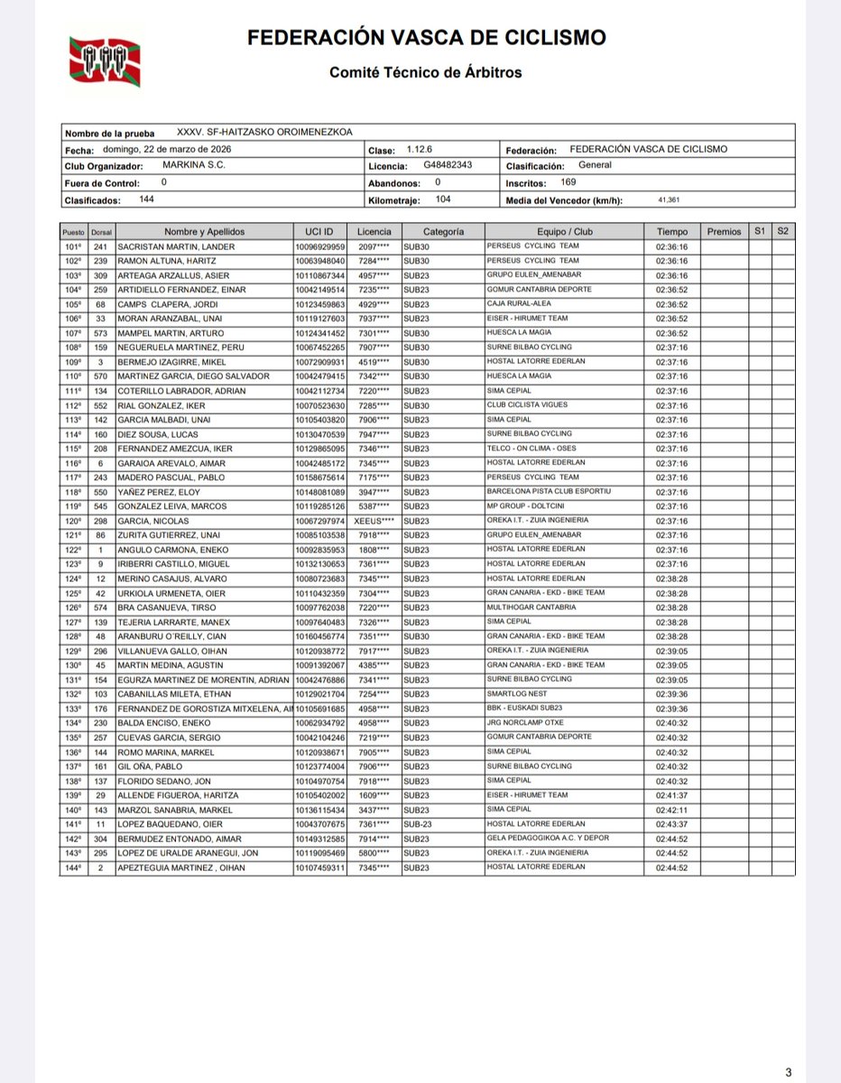 euskaltxirrindu's tweet photo. #TorneoEuskaldun #Markina Top15

1 @alain__suarez 
2 Diego Ruiz de Arkaute 0.00
3 @urko_vidal 0.00
4 @Ederma03 0.00
5 Ekai Morras 0.00
6 Lohann Vulliez 0.00
7 Aitor Agirre 0.00
8 Iurdan Garcia 0.00
11 @pikazasier 0.00
12 Igor Iriarte 0.00
13 @aimareros_ 0.00 https://t.co/1Z0i2Y0DIn