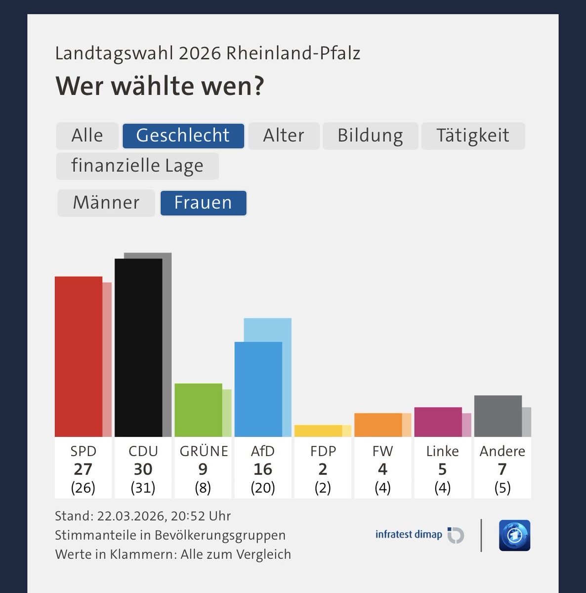 Albrecht |🇩🇪 |🇪🇺🧷 tweet media