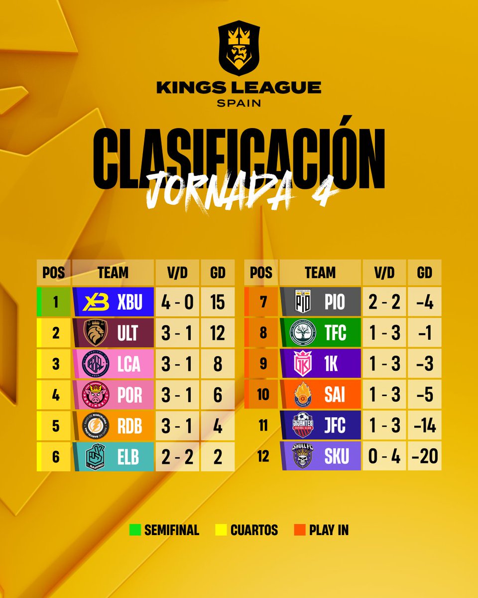 Kings League Spain tweet media