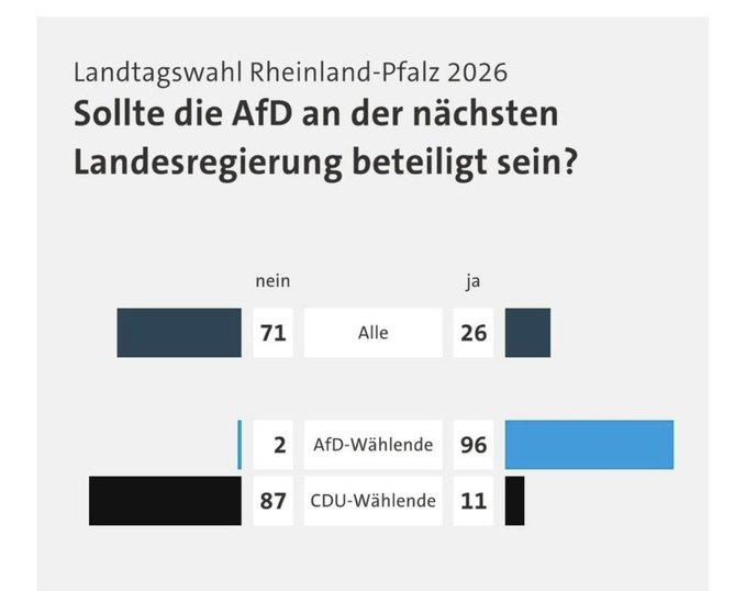 Oldbutgold - BÜNDNIS90/GRÜNE - DIE GEFALLEN MIR ! tweet media