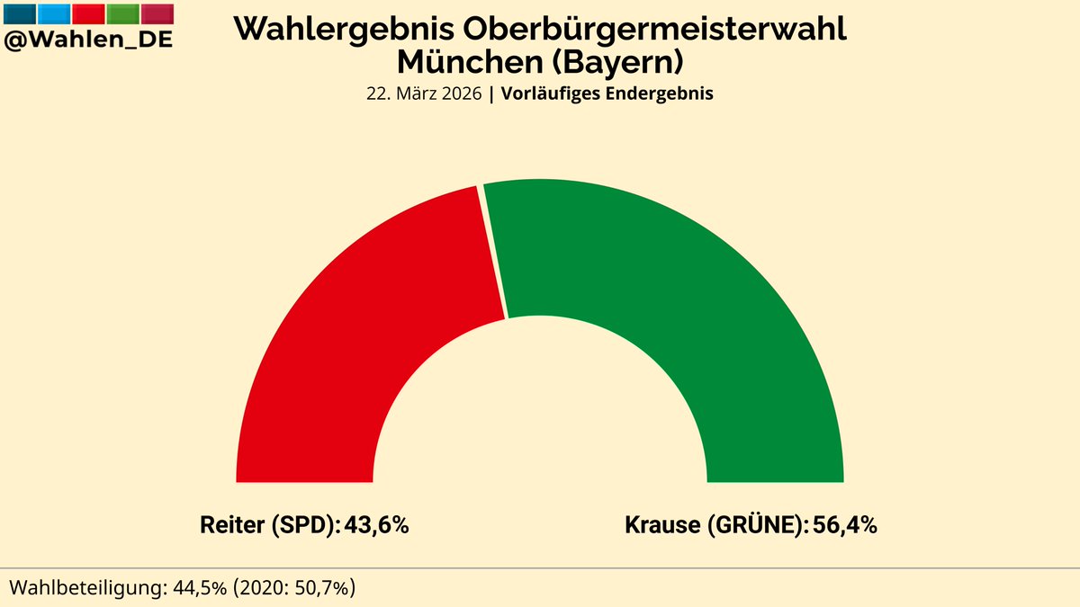 Deutschland Wählt tweet media