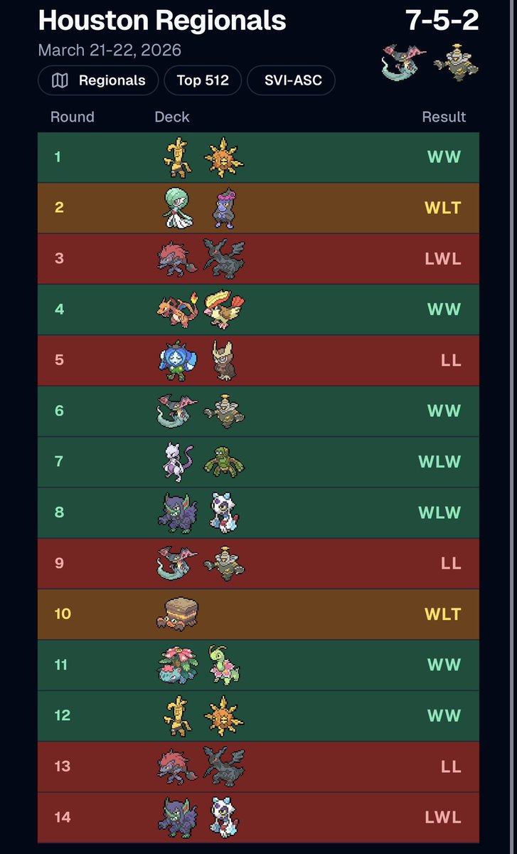 Dylan 🔜 Indy tweet media