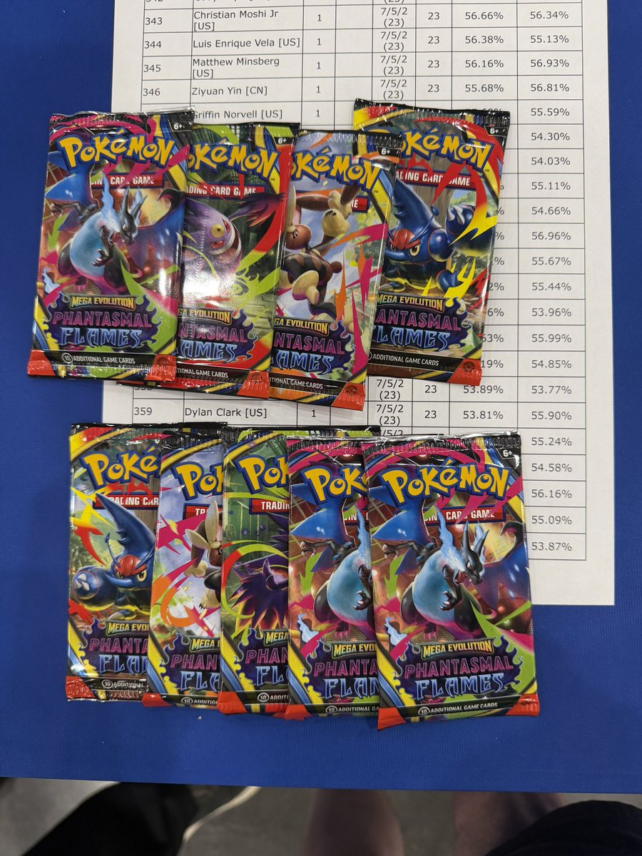 Dylan 🔜 Indy tweet media