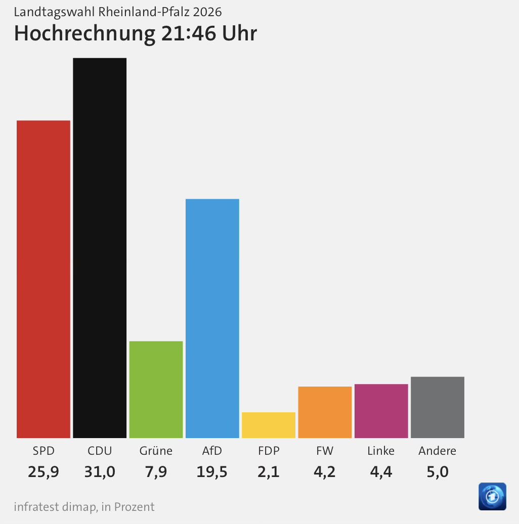 Daniel Eck 🇺🇦 tweet media