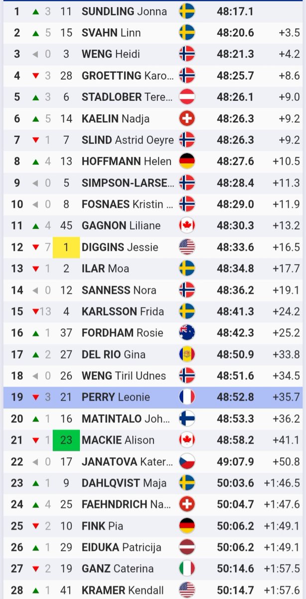 Pierre Marcot tweet media