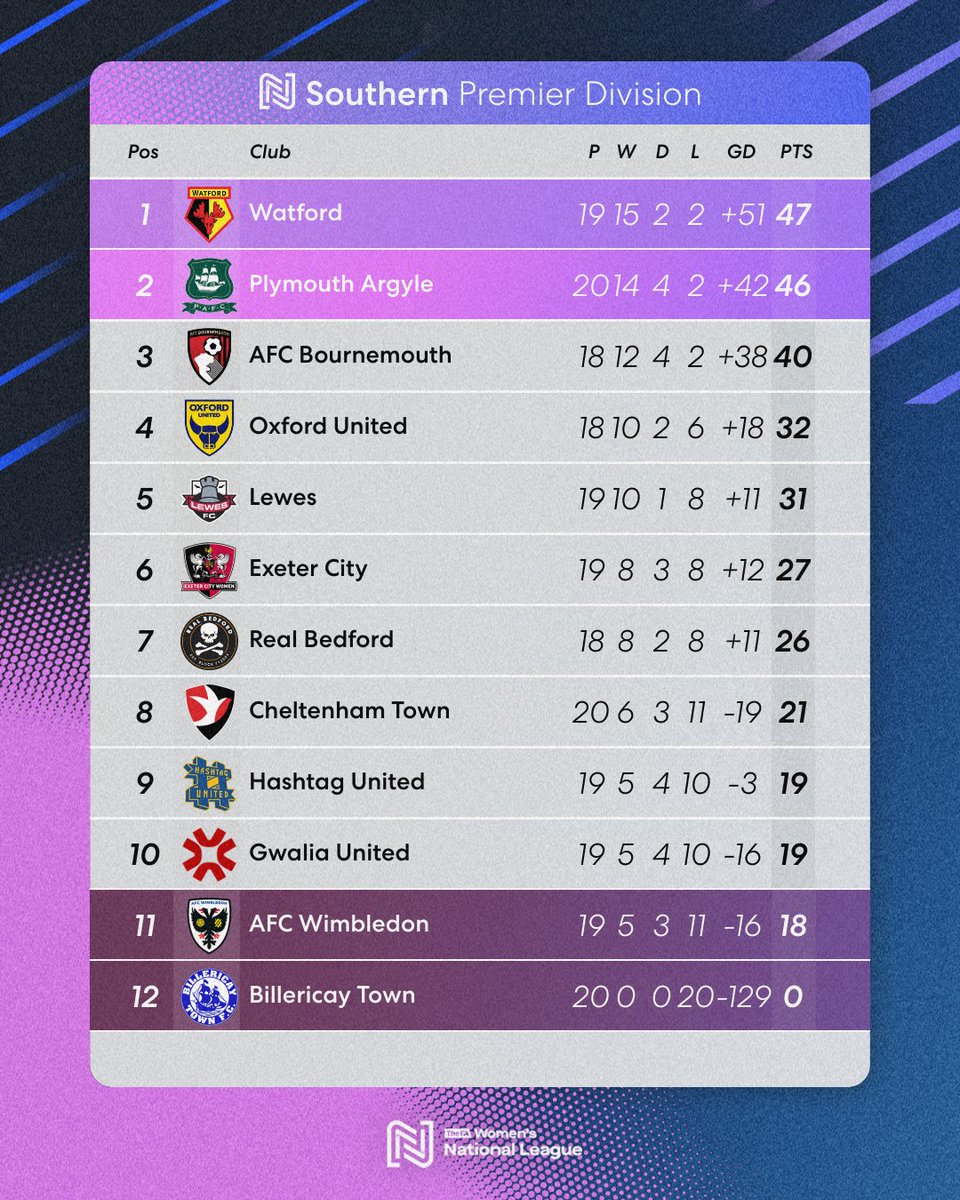 FA Women's National League tweet media