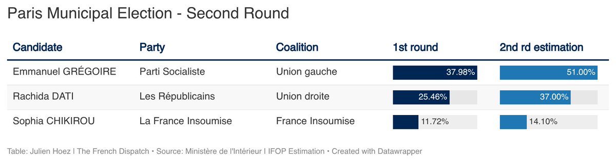 The French Dispatch tweet media
