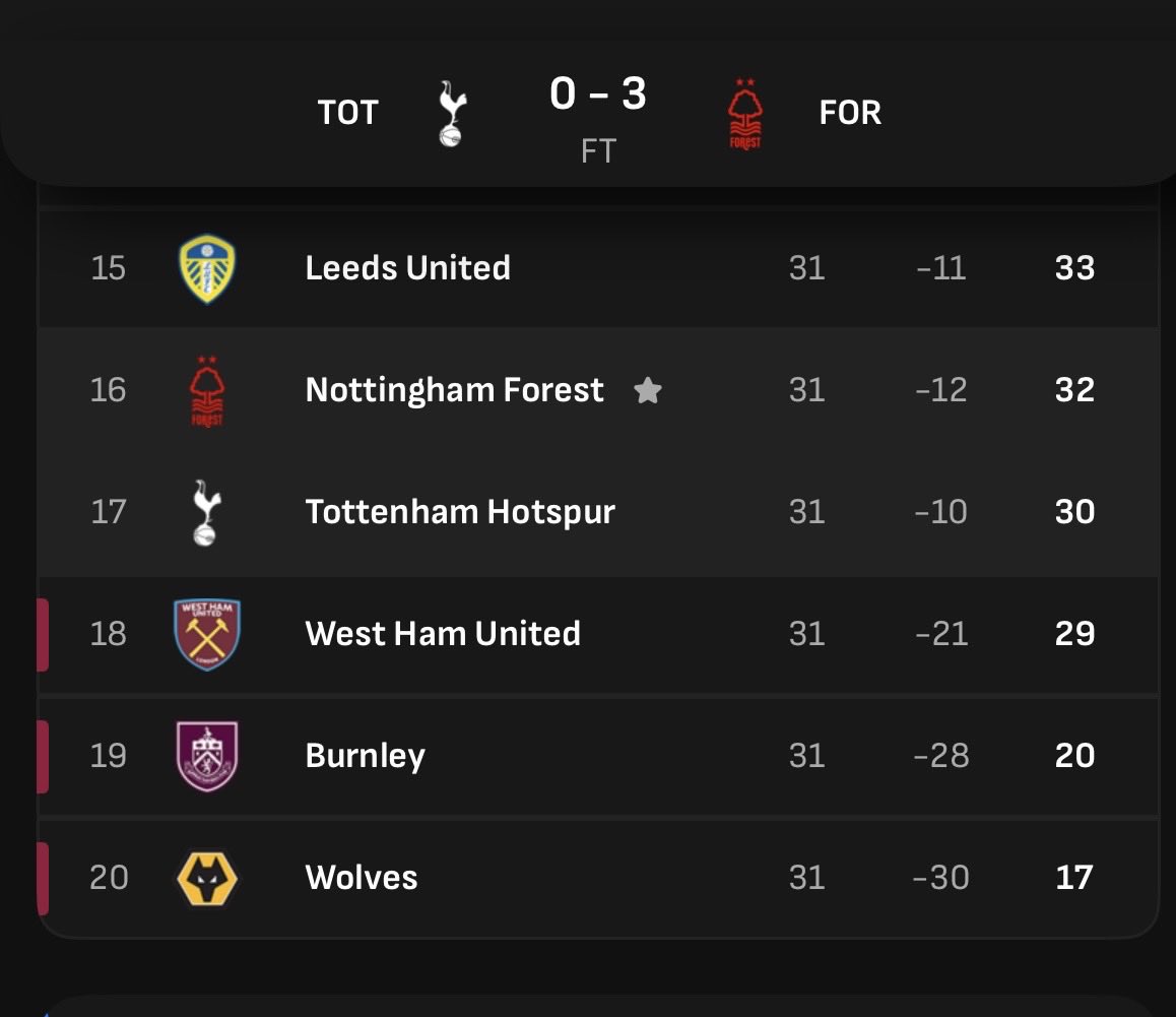 More twists and turns to come, but how much better does that look. #COYR #NFFC