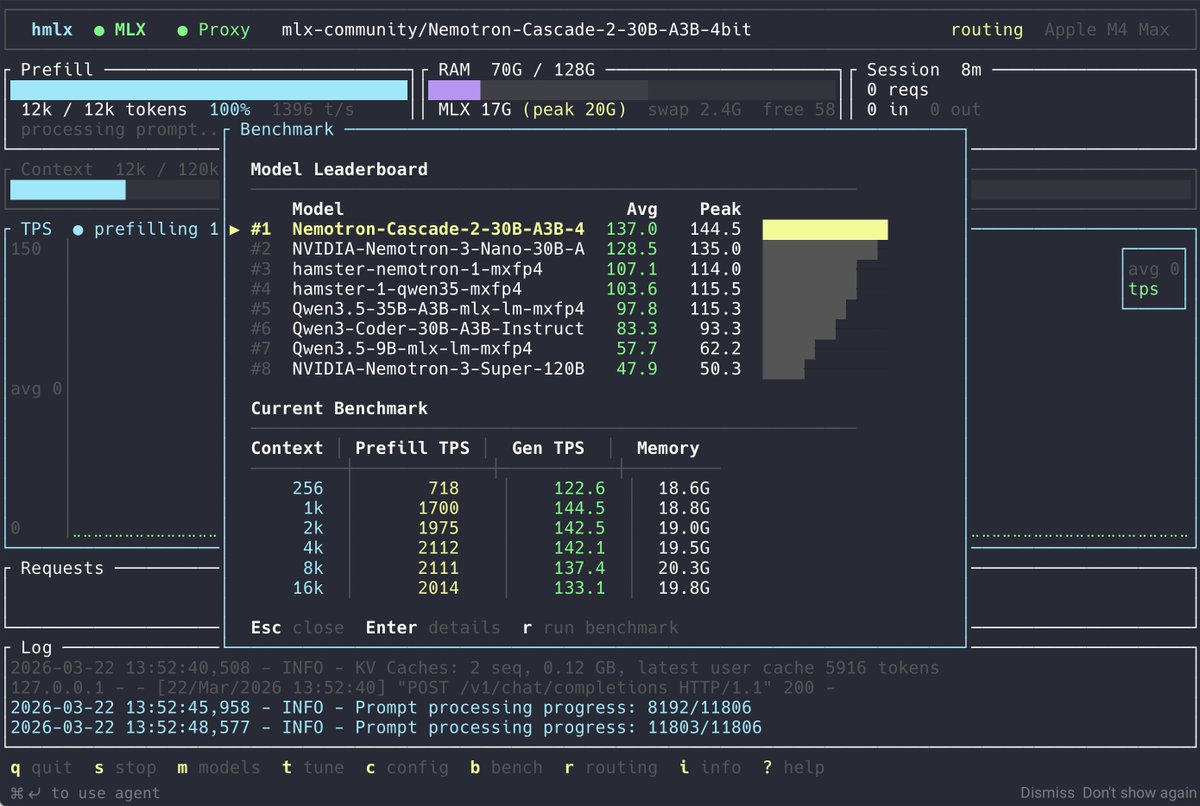MLX throughput leaderboard