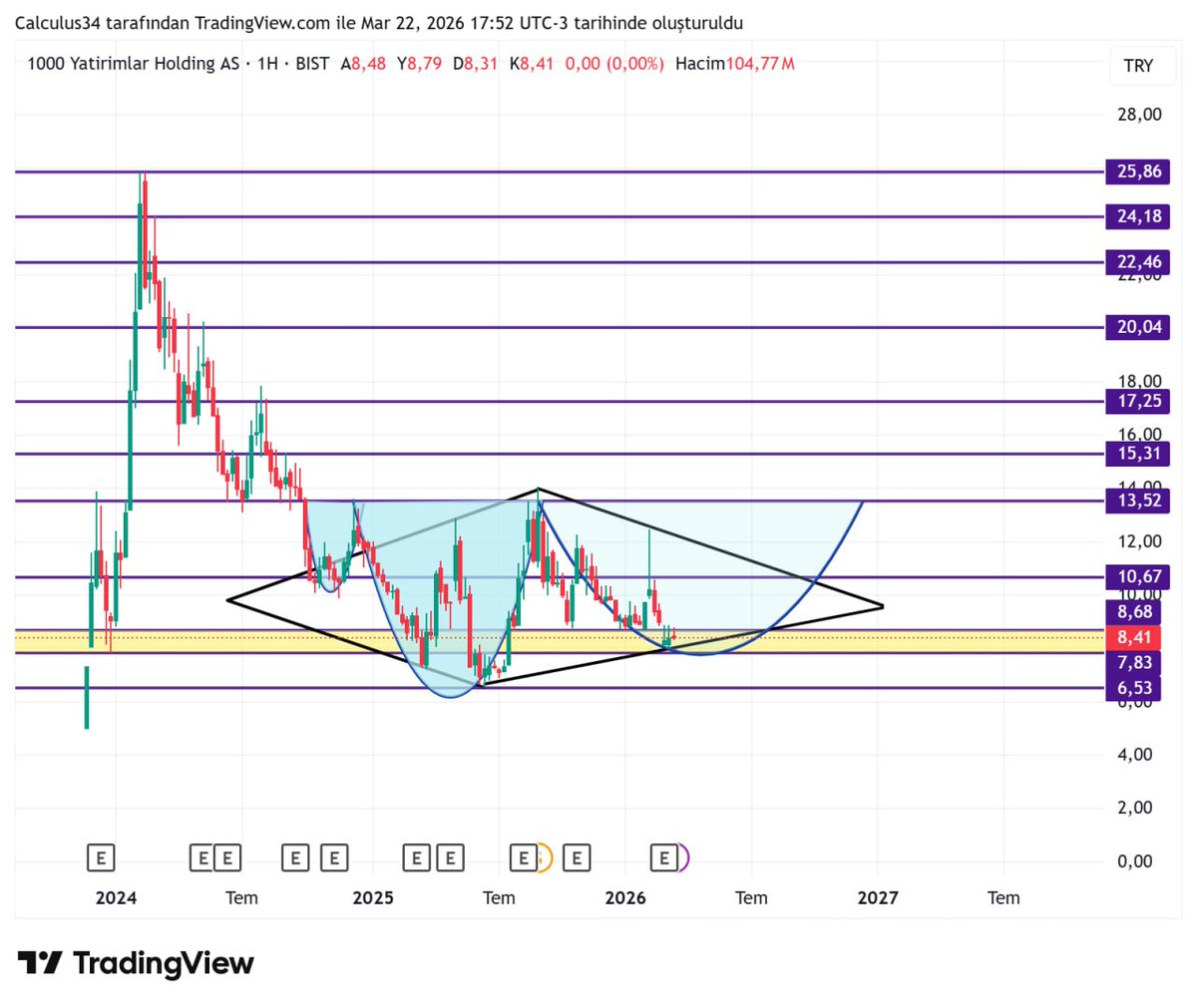 Calculator tweet media