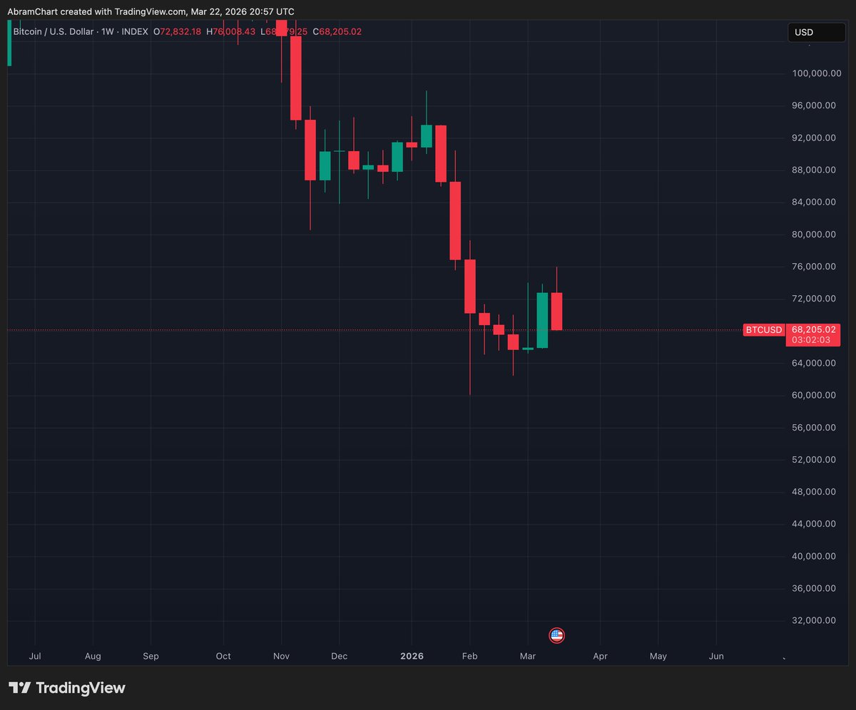 AbramChart tweet media