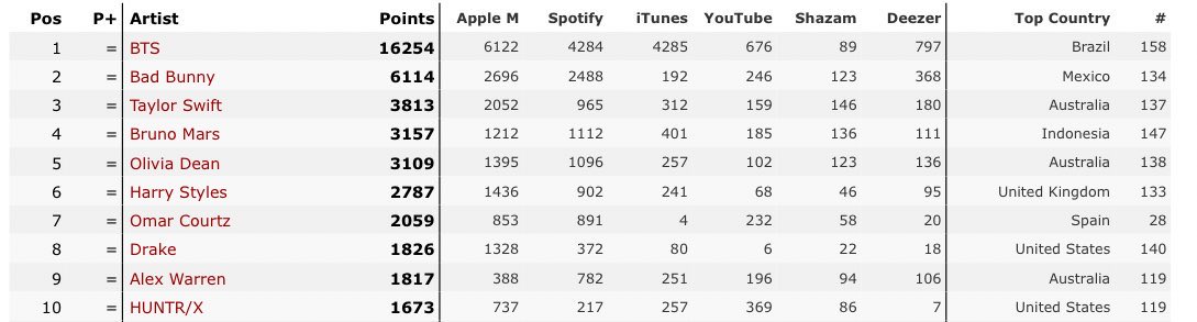 Li+Alice ⁷ 🪭 tweet media