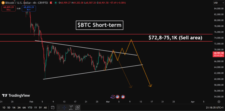 Solberg Invest tweet media