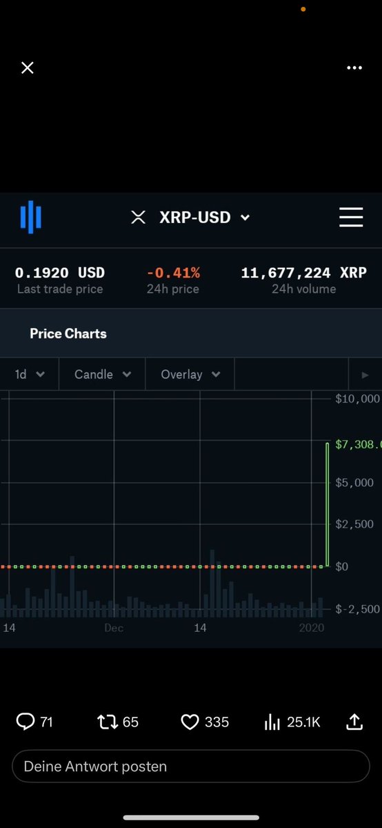 Lord XRP tweet media