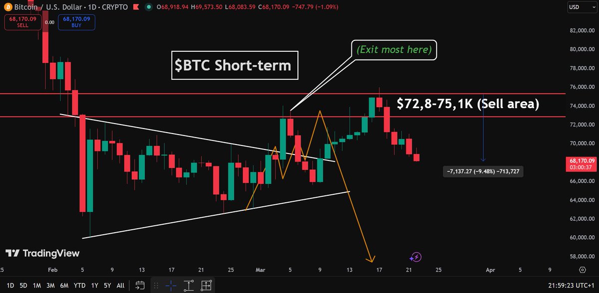 Solberg Invest tweet media