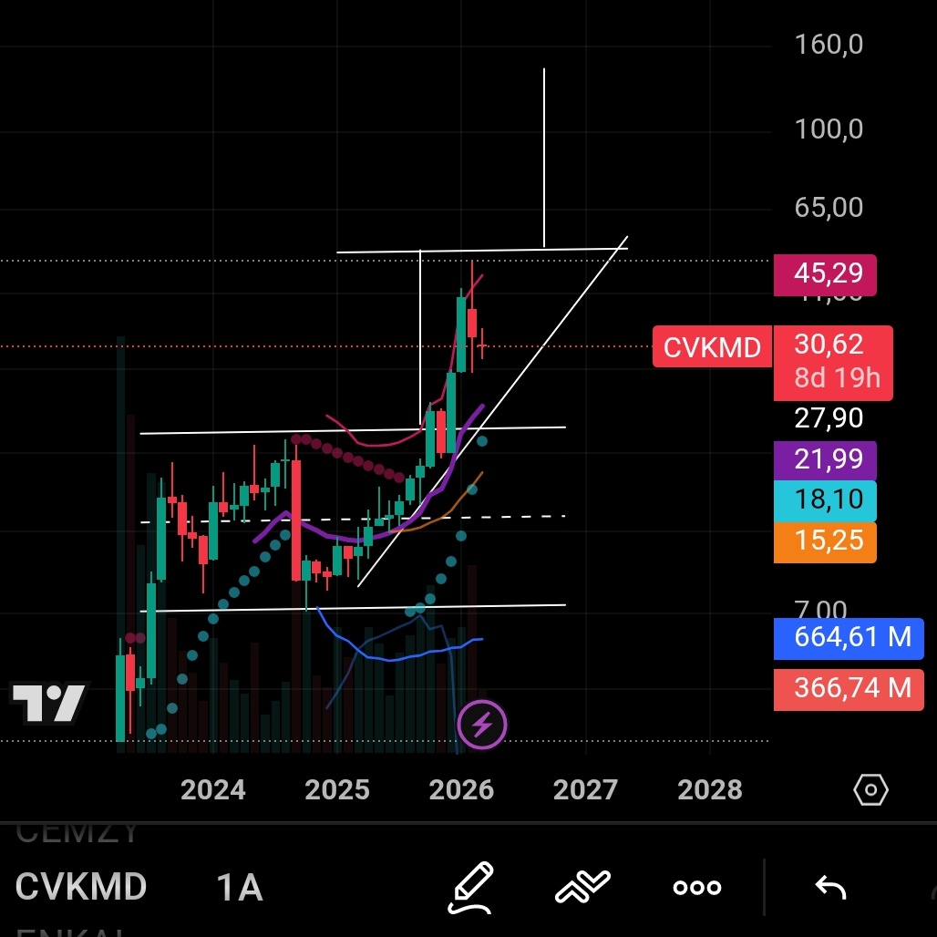 Pırlanta tweet media