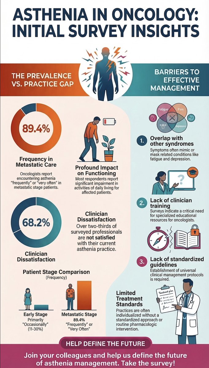 Dr. Karan Sood tweet media