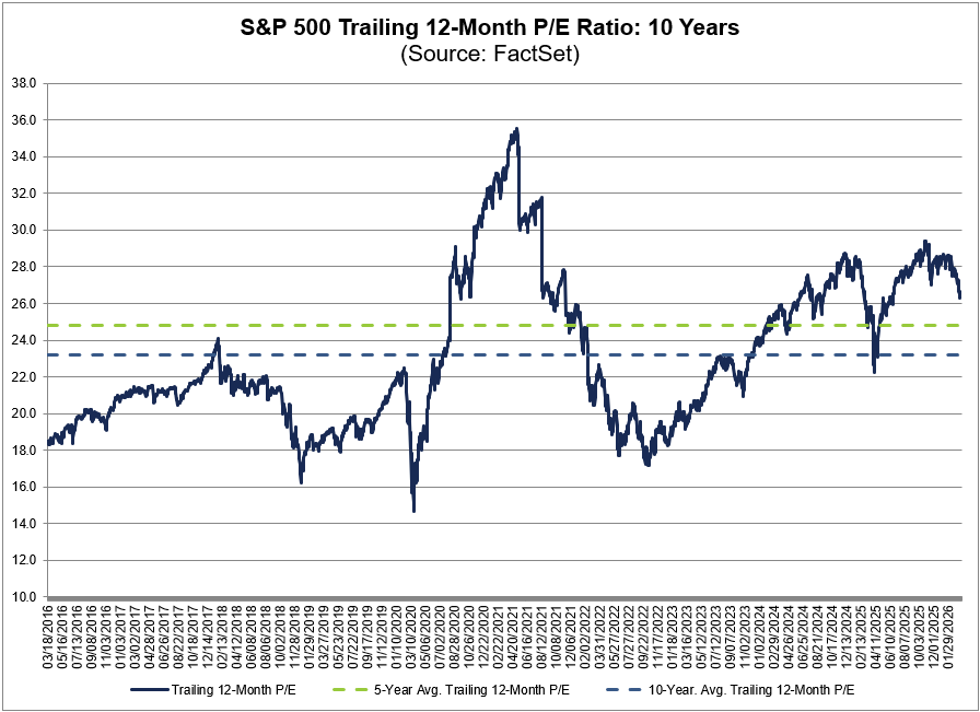 FactSet tweet media