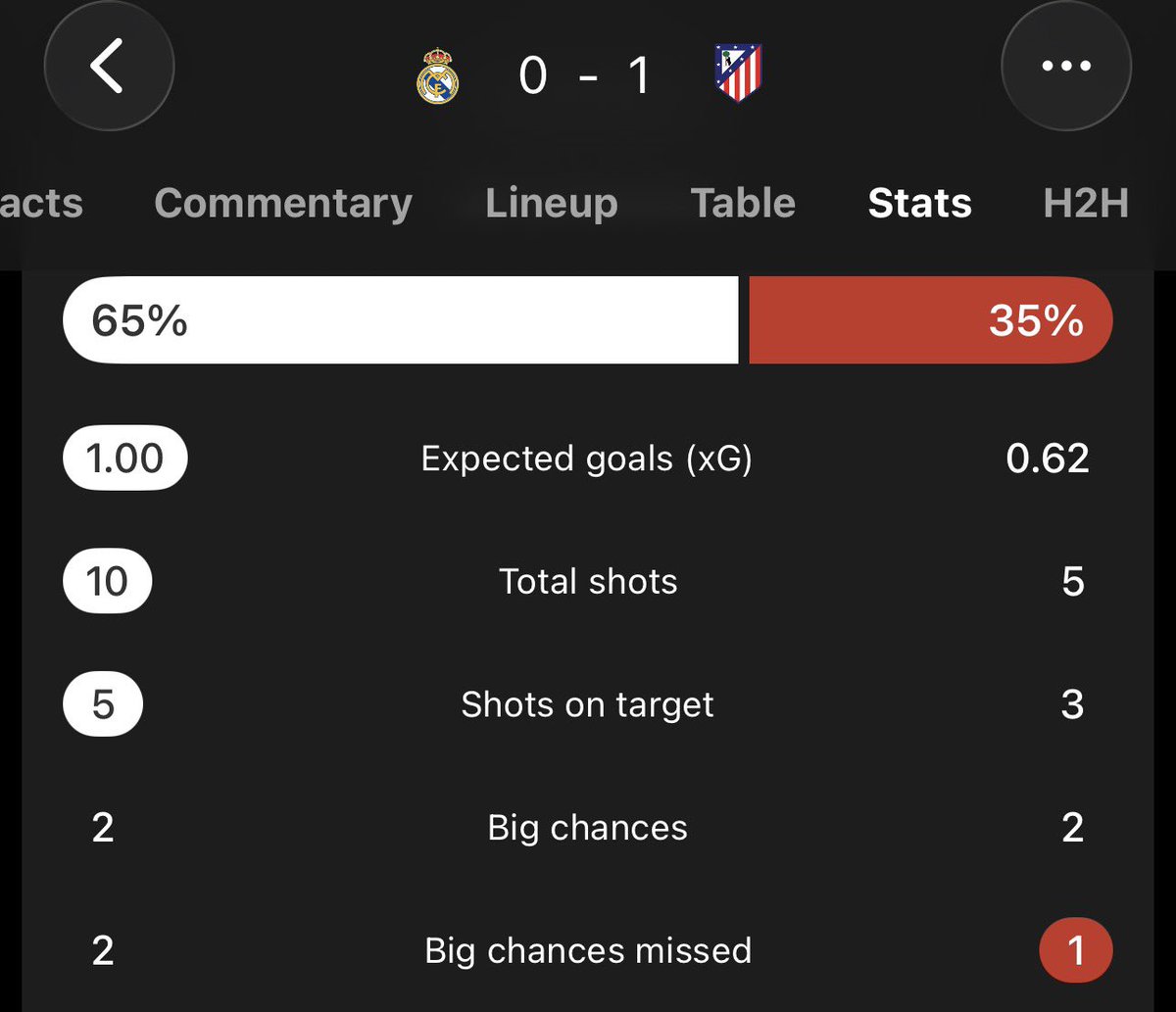 محمد دين 🐺 tweet media