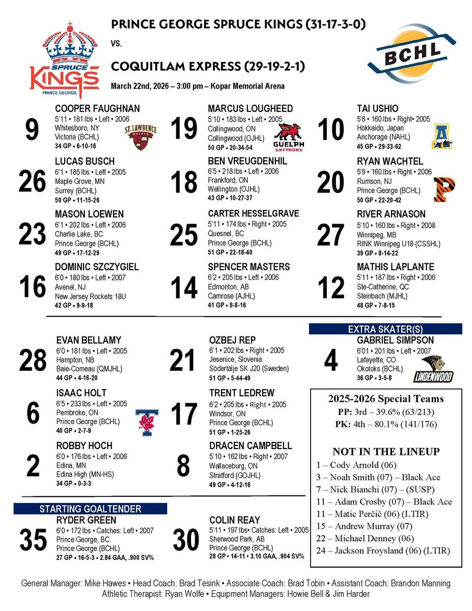 Prince George Spruce Kings tweet media