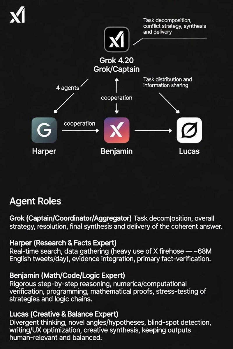 Scott Henrie | Februus Systems tweet media