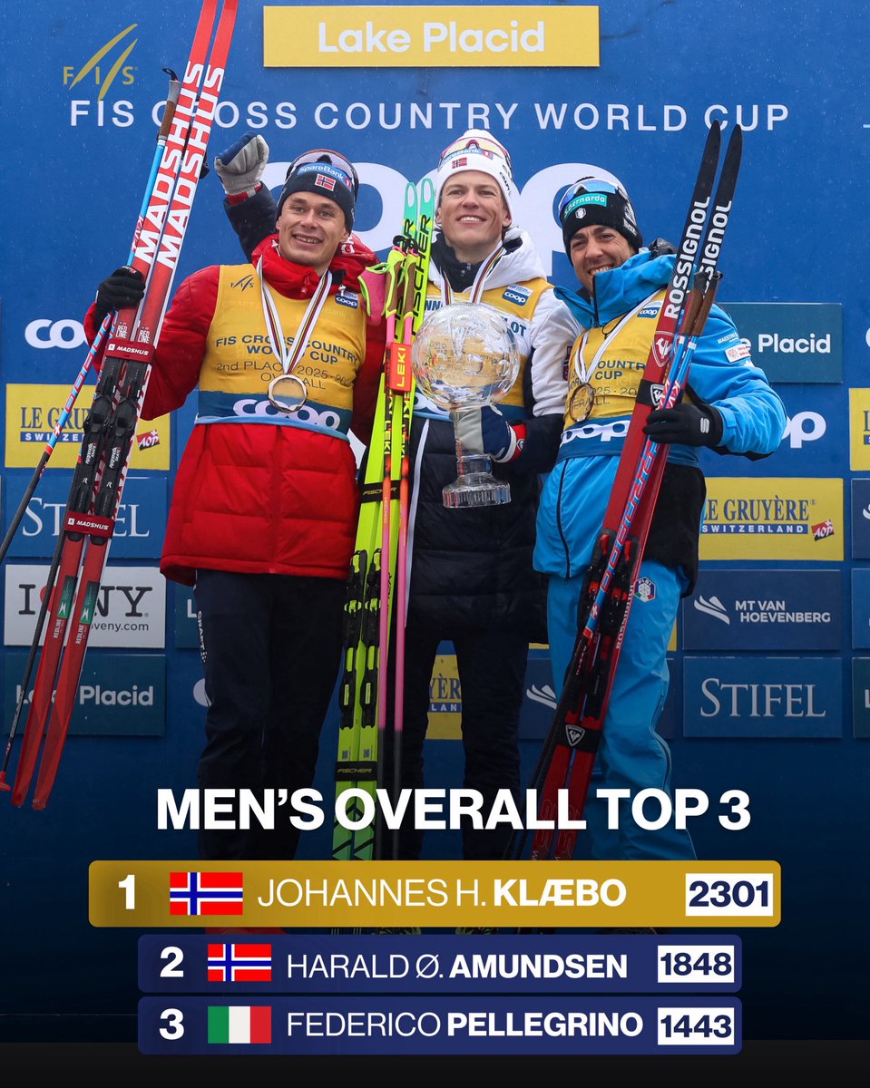 FISCrossCountry's tweet image. The 3 best Men skier of 2025/2026 🔮 

📸: FIS | @matancoll 

#fiscrosscountry #wintersport #worldcuplakeplacid