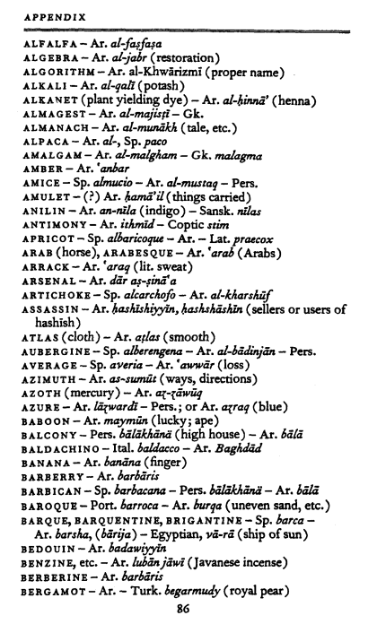 JordanAcademia0's tweet image. List of English words derived from Arabic (Watt)

#arabic #history #arabhistory