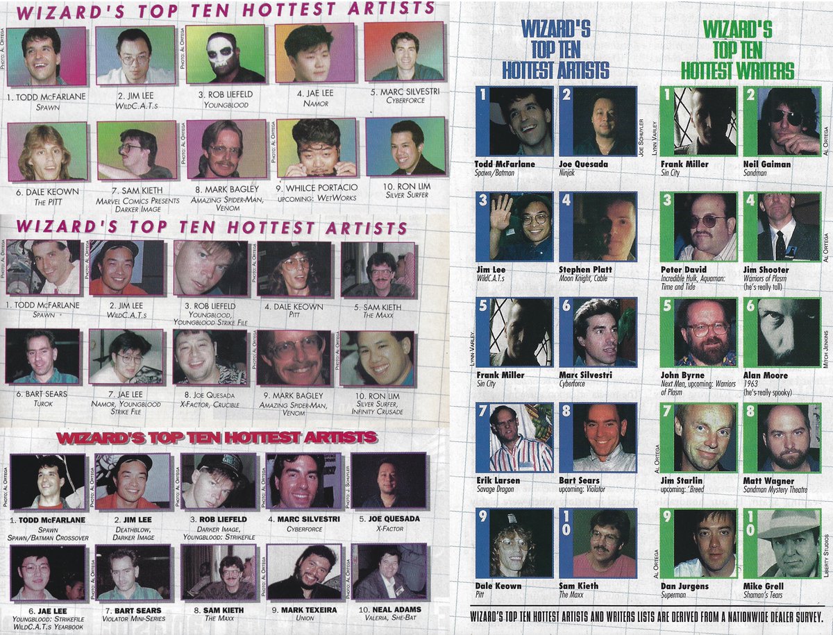 WizardsComics's tweet image. It's interesting to see the various positions that #SamKieth held on Wizard's Top 10 Hottest Artists rankings throughout 1993.