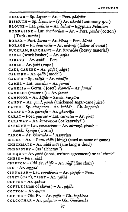 JordanAcademia0's tweet image. List of English words derived from Arabic (Watt)

#arabic #history #arabhistory
