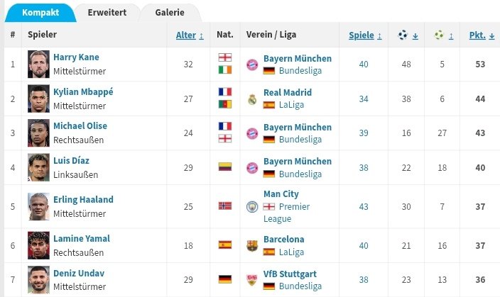 Max Kirchi tweet media