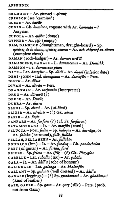JordanAcademia0's tweet image. List of English words derived from Arabic (Watt)

#arabic #history #arabhistory