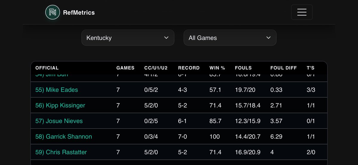 RefMetrics tweet media