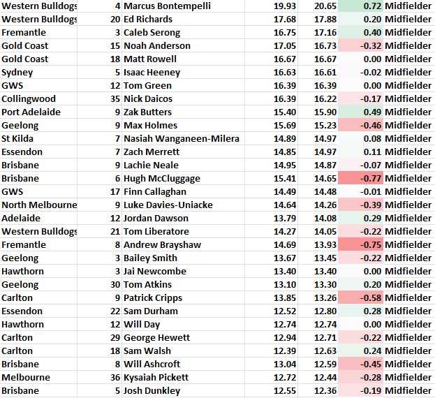 Rory Kilpatrick 🏳️‍🌈🇮🇪🏴🇦🇺 (Brad Close Fan) tweet media