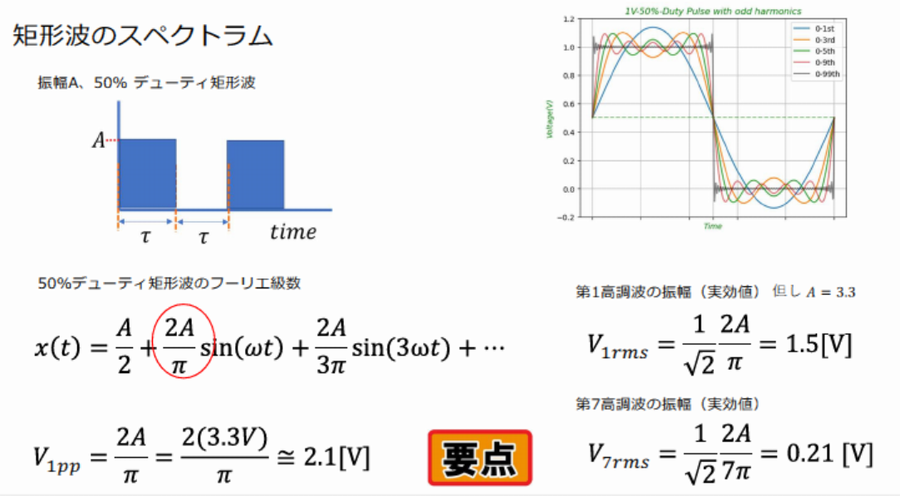 ZEP_Engineering's tweet image. ［プリント基板EMC 超入門］

振幅3Vの方形波を構成する基本波（第1次高調波）の振幅は約2V（2/π倍）．第n次高調波の振幅は基本波の1/n倍

x.gd/3m1WN

#emc
