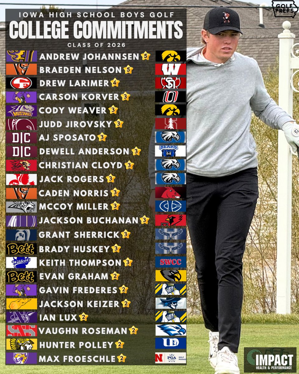 iowagolfpreps tweet media