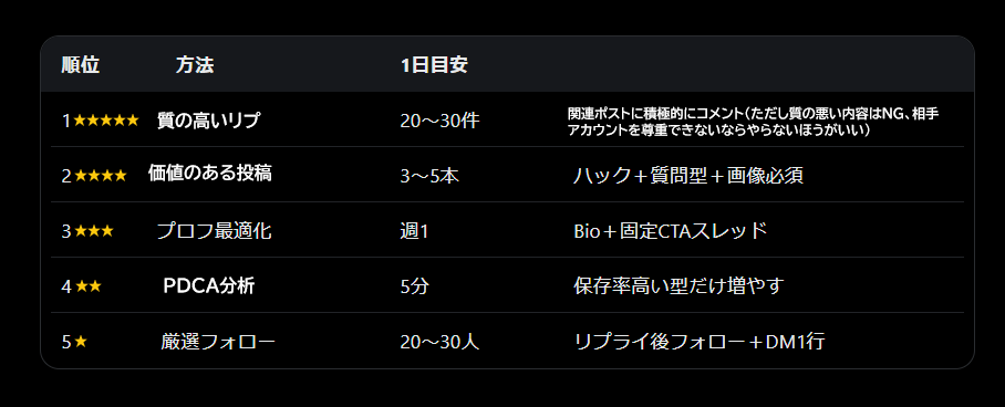 池谷｜AIはまだ稼げる【最短で今の仕事を辞めるハック】 tweet media