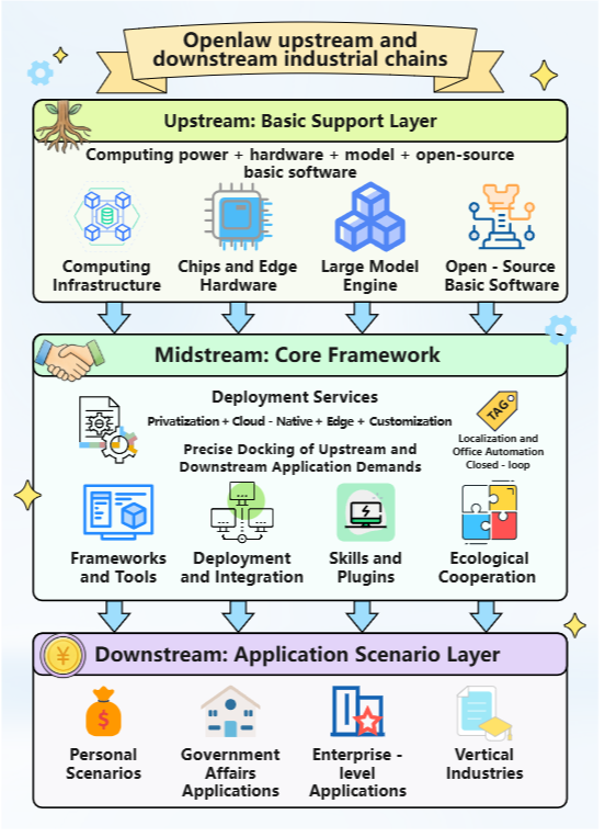 Wondershare Edraw tweet media