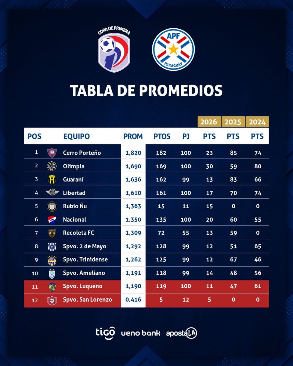 Pasión Auriazul tweet media