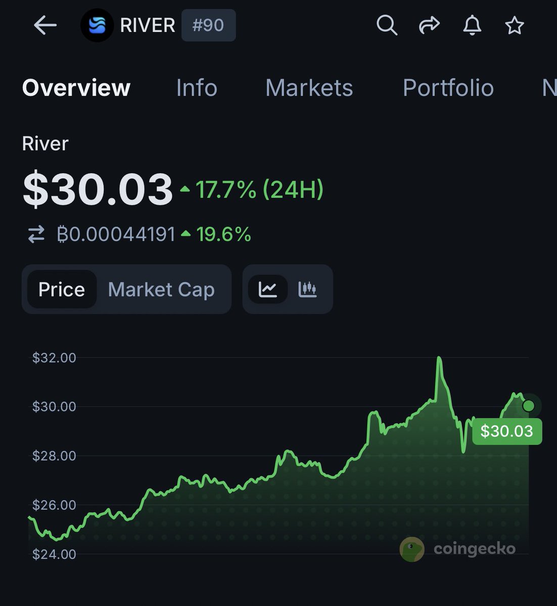 𝐆rindFi tweet media