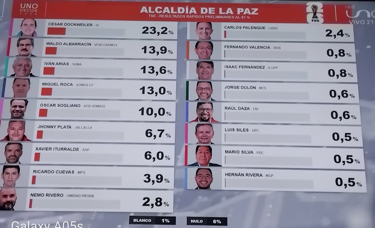 Víctor Quispe Perca tweet media
